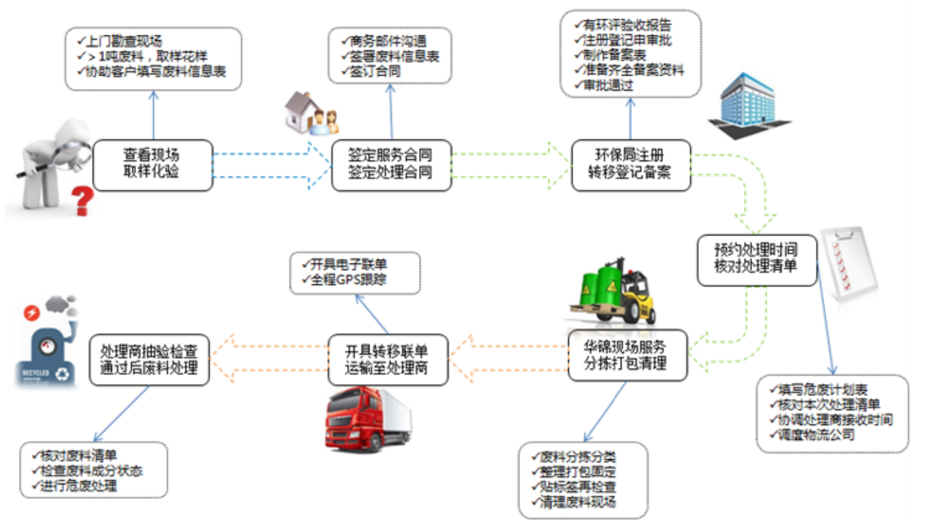 危废处理咨询2.png